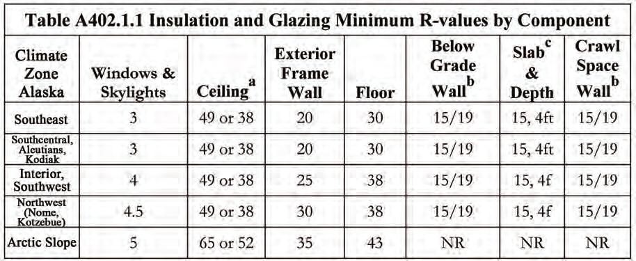 RESIDENTIAL ENERGY EFFICIENCY The following tables are from Cooperative Extension publication HCM-00051, "Alaska Residential Building Manual" and reflect the latest Alaska Building Energy Efficiency