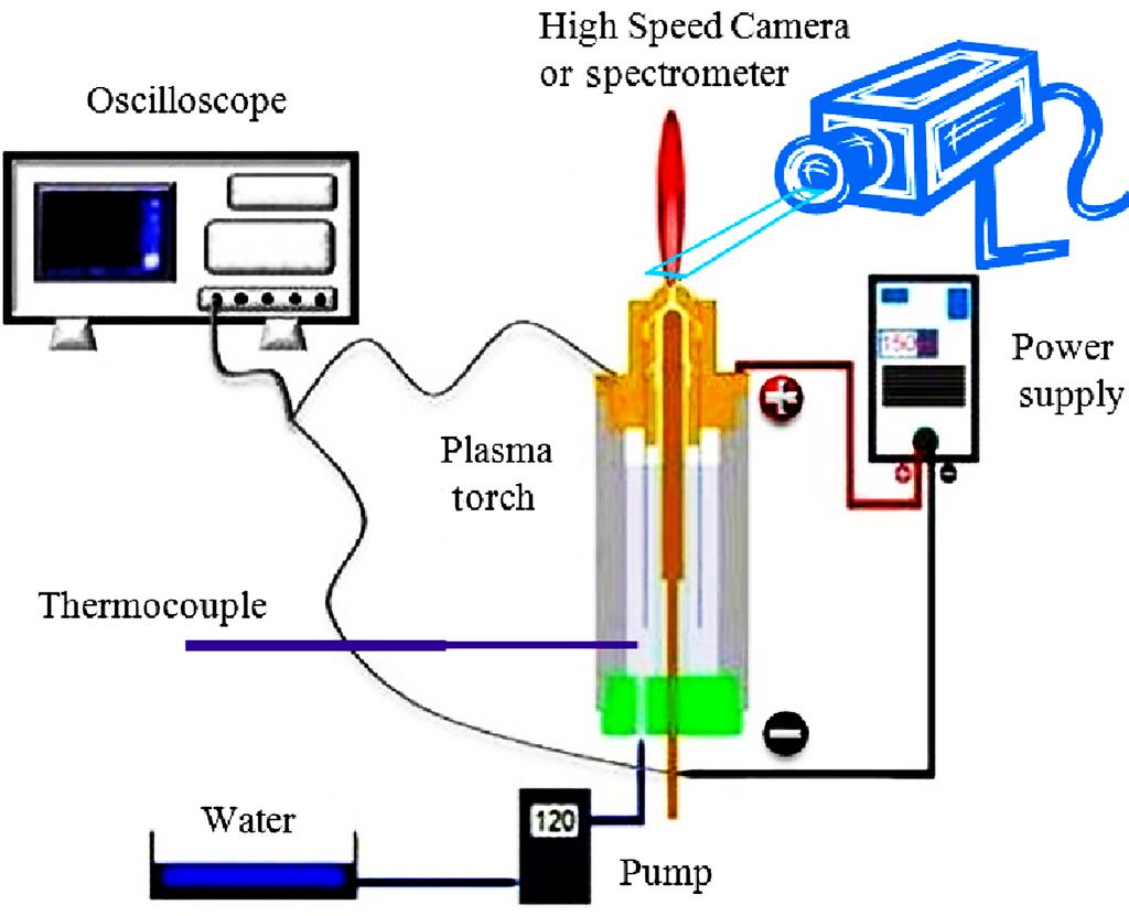 Plasma Science and Technology, Vol.14, No.12, Dec. 2012 was set between 5 A and 7 A, and the arc voltage was recorded within a range of between 100 V and 300 V fluctuating strongly.