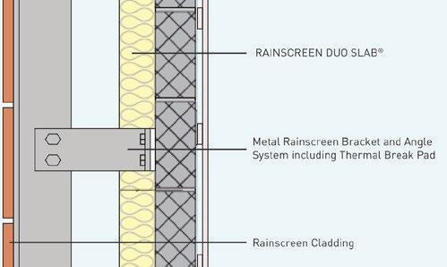 U-values - RAINSCREEN DUO SLAB Ventilated Rainscreens Construction 1: RAINSCREEN DUO SLAB between Metal Bracket System on 150 mm Reinforced Concrete or dense block wall.