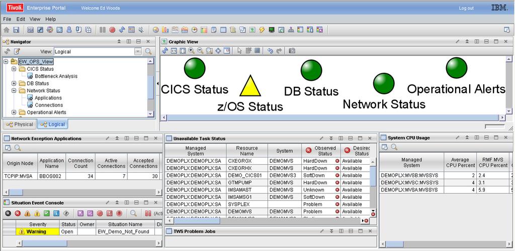 Example An Integrated Operational View Alerts OMEGAMON Networks System Automation OMEGAMON z/os Tivoli