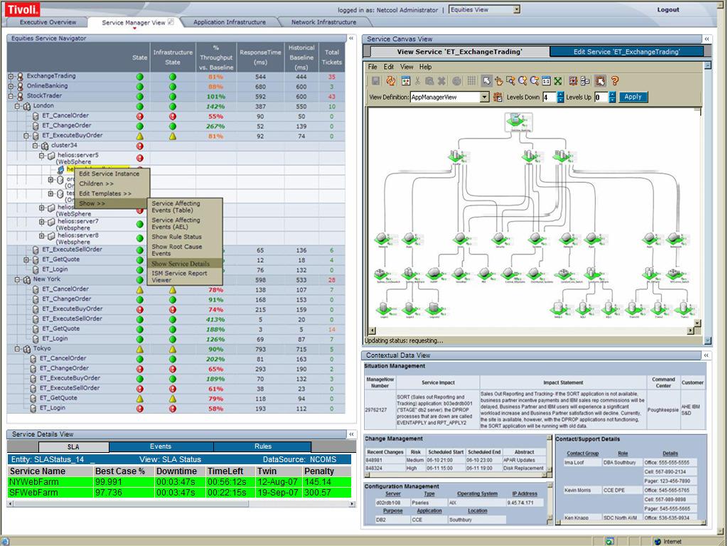 calculation & tracking enrichment & escalation -- Automated actions Event Collect Dependency IBM & 3 rd Party Event & Perf.