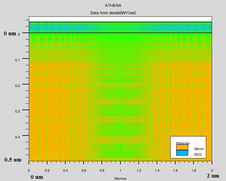 Device Models and Simulations CHAPTER 3 DEVICE MODELING AND SIMULATIONS 3.1 ATHENA ATHENA is a 1D, 2D and 3D process simulator used to model semiconductor devices.