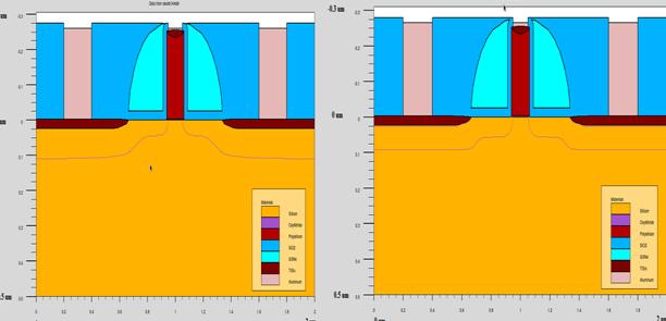 Fabrication of 100 nm L eff CMOS Devices NMOS PMOS Fig. 59: Aluminum etch. Plasma etch is desired to get anisotropic etch profiles.