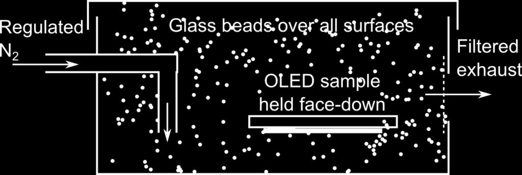 While most of the beads stay separate, some glass beads stick to each other forming clusters of size bigger than 5 µm. Figure 8.4: Silica bead spray chamber with the sample positioned face-down.