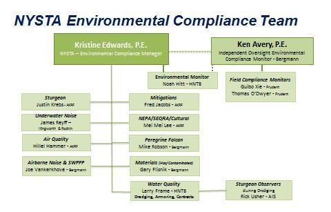 Owner s Engineer: Oversight Environmental Team HNTB Overall Lead Bergmann Associates Field Compliance AKRF Field