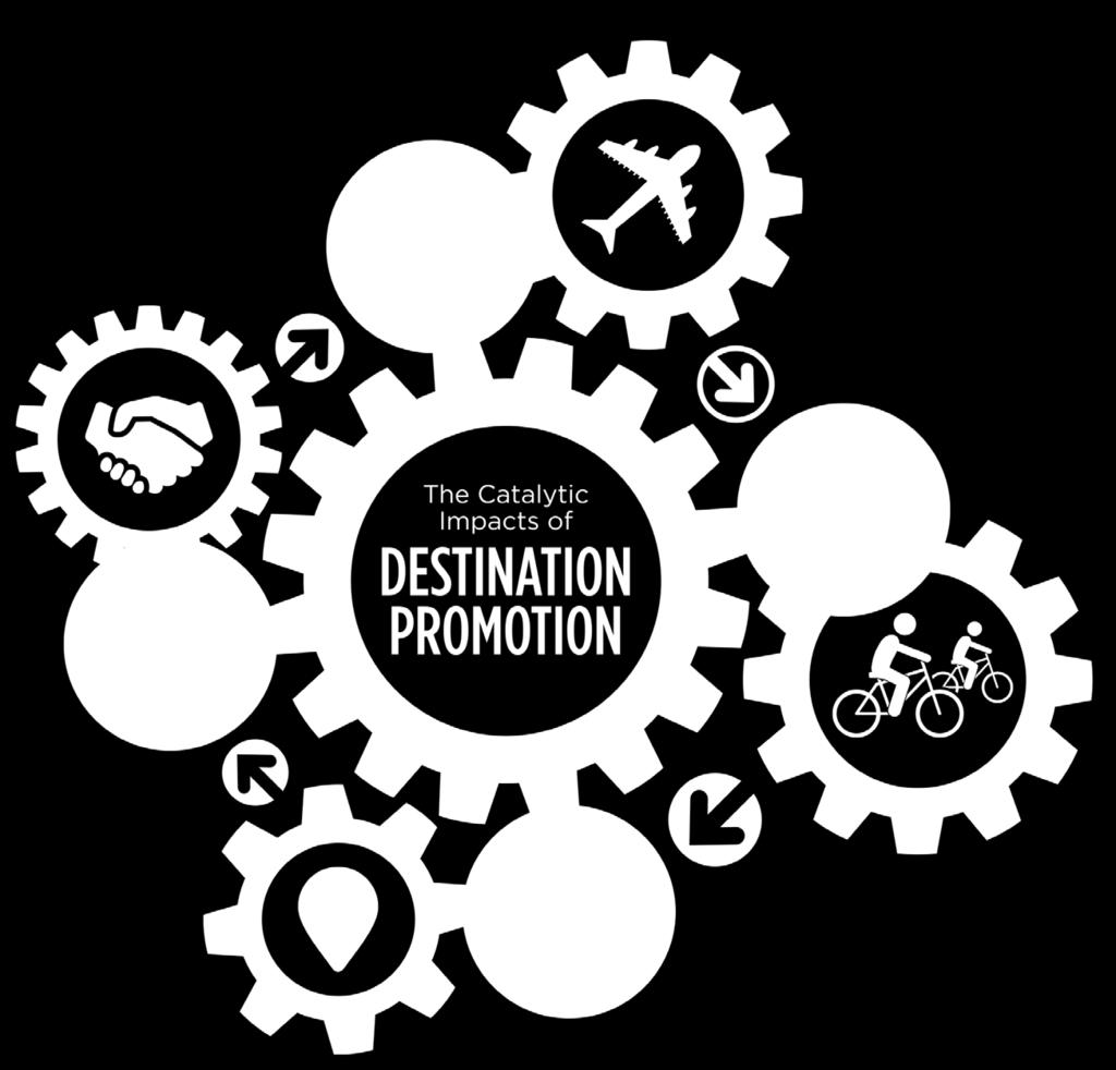 In addition to generating jobs and tax revenues by attracting visitors, the activities of destination marketing organizations (DMOs) drive broader economic growth by sustaining air service, creating