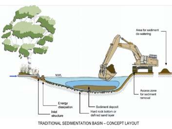 How do we usually fix the stormwater runoff problems we have created?