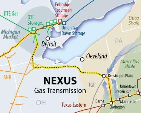 The NEXUS Project links prolific supply to a strong and growing market NEXUS Capacity Texas Eastern NEXUS Greenfield DTE Gas Vector Confirmed Market Connection Project Summary: Design Capacity: 1.