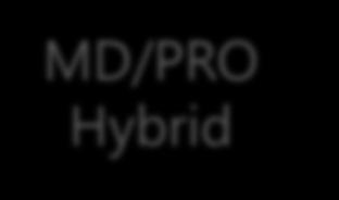 MD/PRO Hybrid