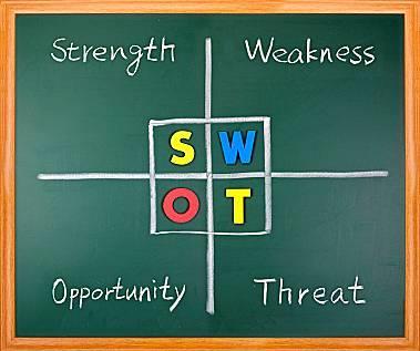 SWOT analysis It can be used to identify the different internal and external factors that may impact upon the decision-making process.