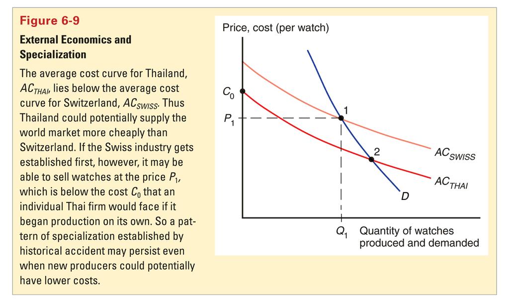 Examples: the watch industry; Silicon Valley (thanks to two graduate students named Hewlett and Packard) What might cause one country to have an initial advantage from having a lower price?