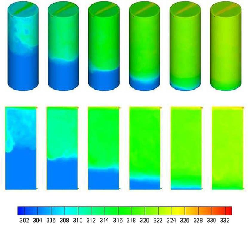 Evolution of temperature contours of the 3D-5 model from 100 s to 1100 s with 200 s increment (from left to right): top row three-dimensional, and bottom row sectioned two-dimensional.
