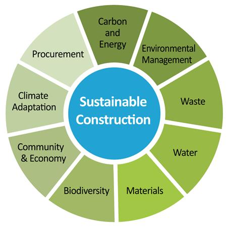Project objectives To improve resource efficiency and 3Rs (Reduce, reuse, recycling), approach (Greening the waste supply chain from the design