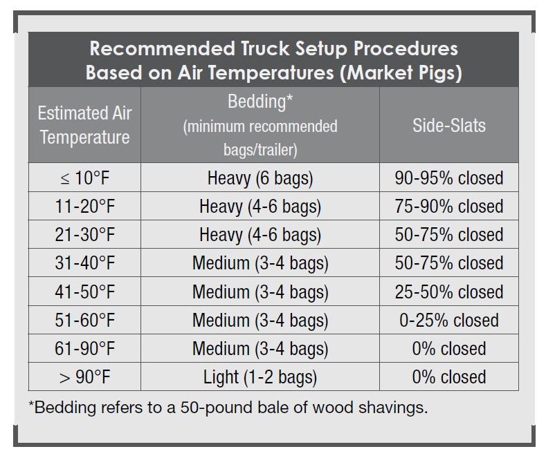 Recommended Truck