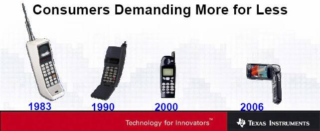 Driving Forces Today Since 2005, consumer products have become primary industry driver.