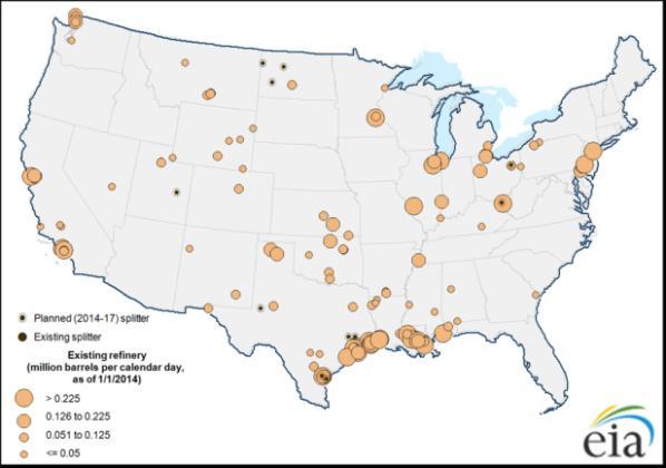 According to EIA, there are 142 operating U.S. refineries, as shown in Figure 6. Refinery locations are oriented to end user and export markets, with nearly fifty (50%) percent of the 17.