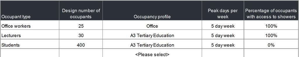 2 Building Information Input In this section, information relating to building occupancy and location is entered into the calculator.