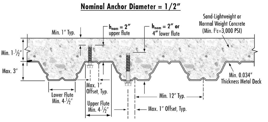 ESR-3699 Most Widely Accepted and Trusted Page 13 of 16 FIGURE 6 TAPCON+ SCREW ANCHOR LOCATED IN THE SOFFIT OF CONCRETE OVER STEEL DECK FLOOR AND ROOF ASSEMBLIES (1 inch = 25.