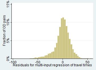 The residual errors for the validation data for the travel time case is shown in Figure 21.