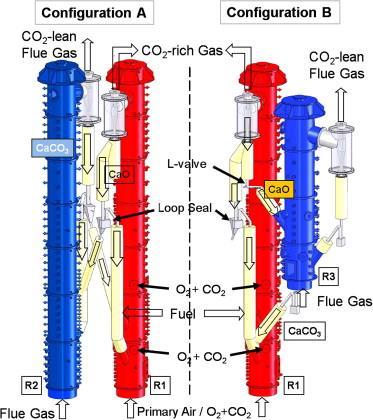 4 Calcium Looping for CO 2 capture: history Originally proposed