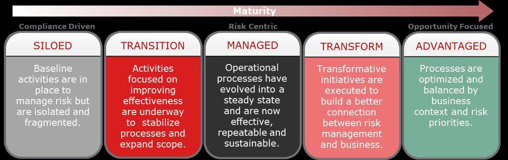 An effective IA organization focuses on the following capabilities: IA must have a dynamic view of organizational changes, risks and compliance status.