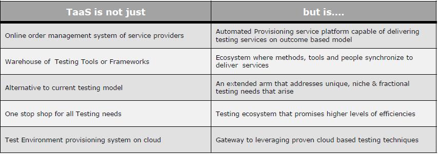 5. How is TaaS different from Traditional Testing Models? Figure 3.