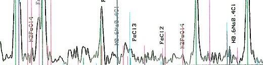 Figure 7c: Electron Probe Micro Analyzer Analysis of Wall Tubes