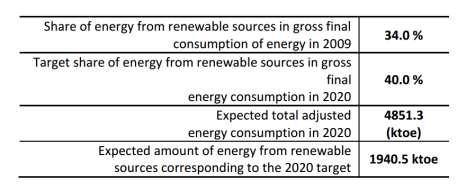 final consumption of energy in for the baseline year and 2020,