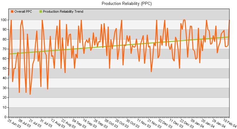 Metrics Production Reliability: