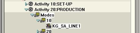 Production Planning / Detailed