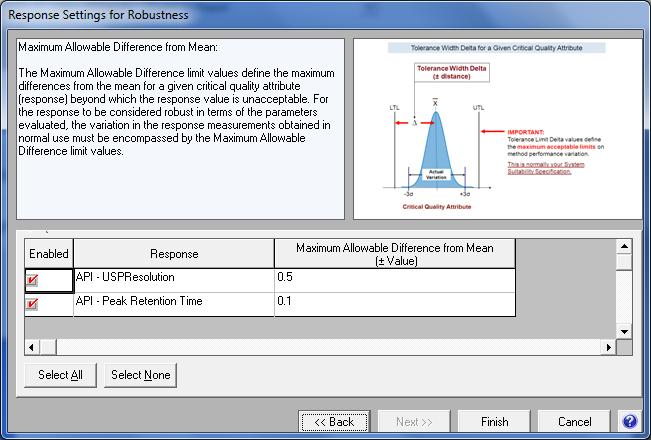 FMV will instantly analyze all variable effects and test them for robustness according to your Pass/Fail criteria for each method performance characteristic you include in the analysis.