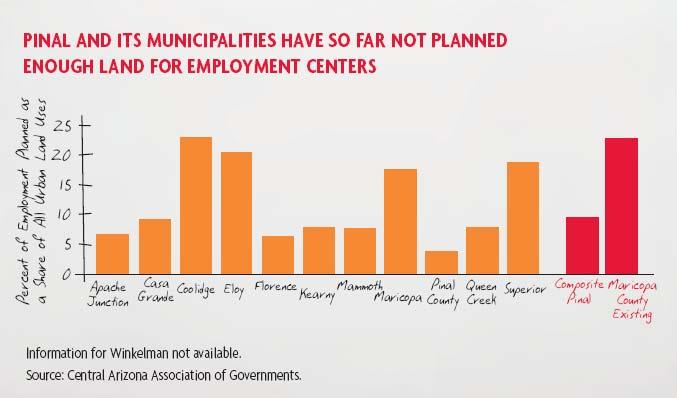 Growth in non-municipal areas requires an aggressive approach to economic