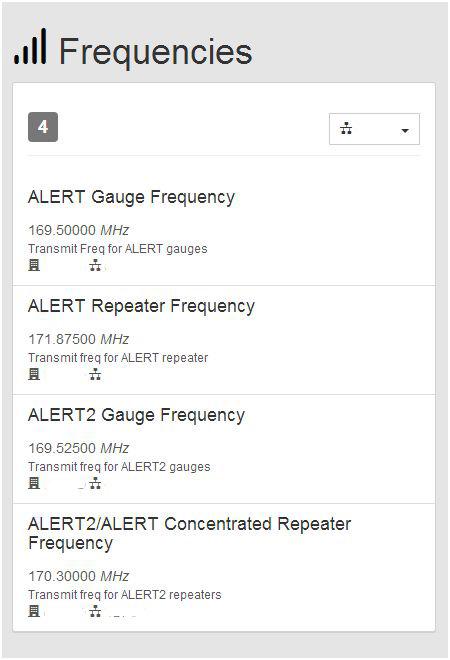 ALERT2 TDMA Terminology GENERAL TERMS DESCRIPTION ALOHA Frequency ALERT Frequency ALERT2 Frequency Network Receiver Transmitter Transceiver Frame Length Block Length Slot Length ALOHA is a frequency