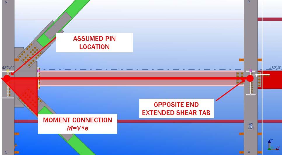 The constructability of utilizing moment connections can be improved if the opposite end of the beam is an extended shear tab connection.
