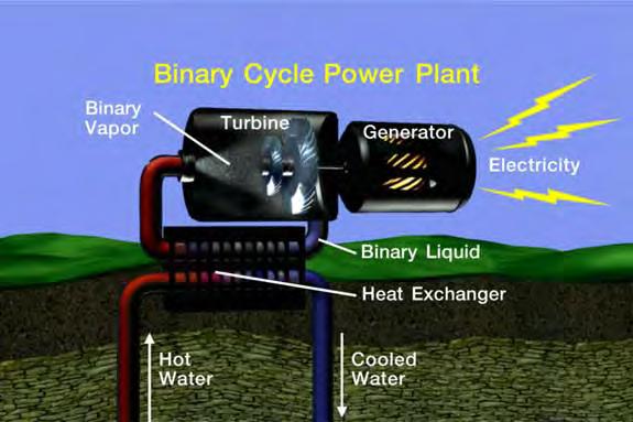 Power Generation from Medium Enthalpy Geothermal Fluids Binary (or Organic Rankine) ) Cycle (ORC)