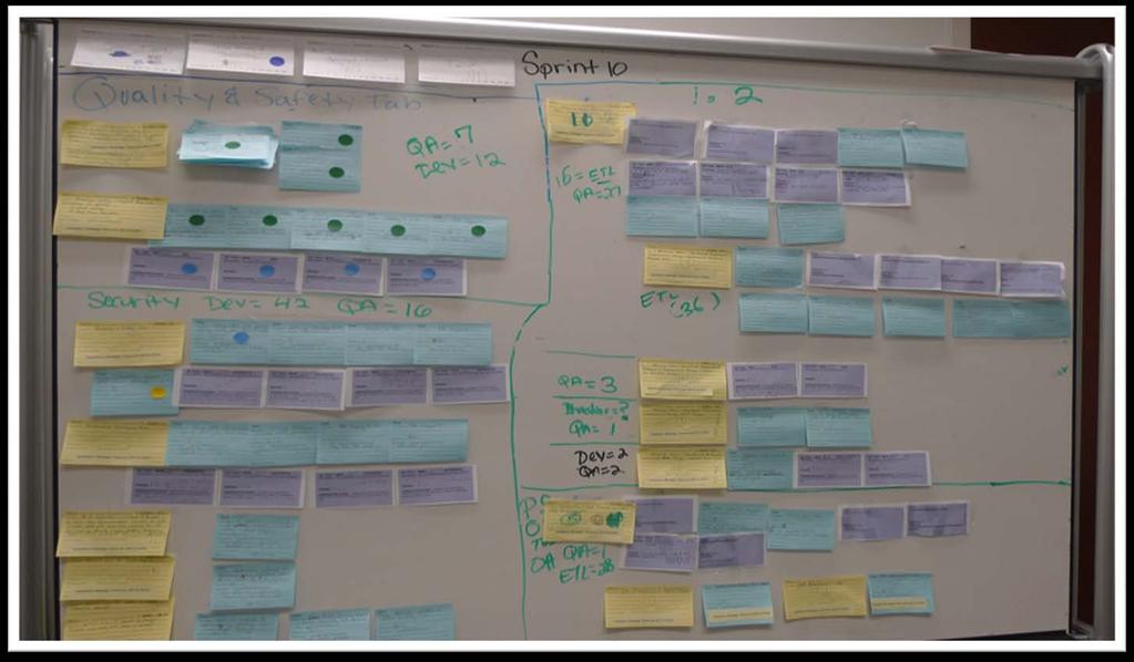 Our First Visual Control Sprint Backlog Teams minimized