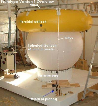 Conduct trade studies and component / subassembly tests to evolve a preferred subscale prototype design for a lightweight, low-cost inflatable-structure heliostat Refine the design as necessary, then