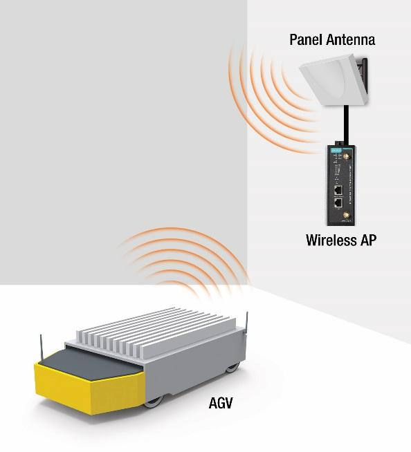 A ceiling-mount antenna is the ideal choice to provide the coverage needed. The ceiling-mount antenna has a downward omni-directional radiation pattern that can provide a wide coverage from the top.