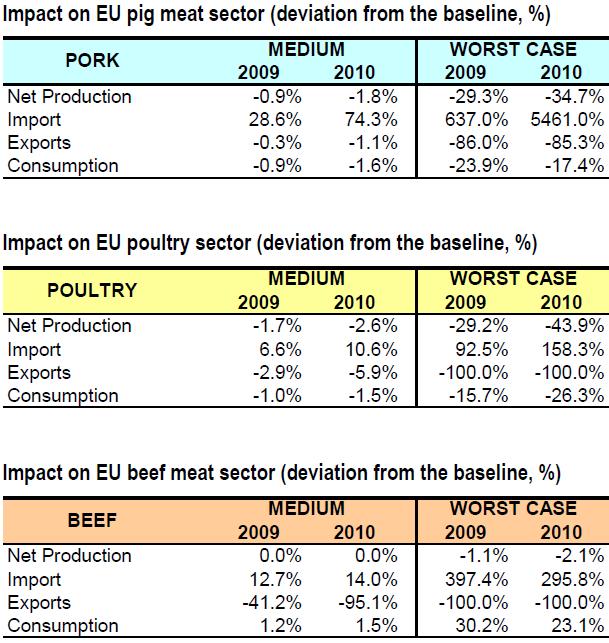 Everybody Pays EU ag economy runs on cheap animal feed Imports $15 billion in biotech animal feed each year Livestock production accounts