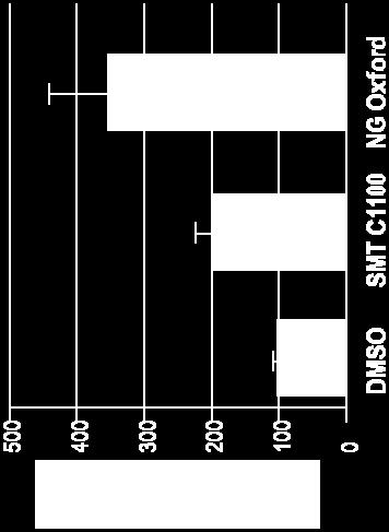 inhibition; GPCR/ion channel screens In vivo PK Study Exposure: ~10-fold improvement 2.