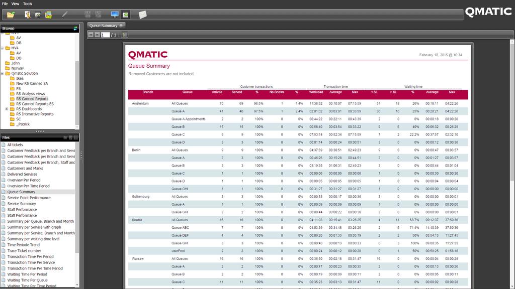 SOFTWARE Business Intelligence Reporting Orchestra includes a set of standard reports which are styled in a Qmatic Template.