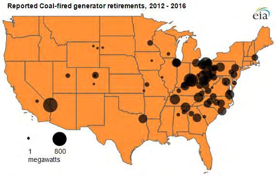 Projected Coal Retirements 2012-2016 Source: