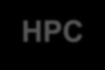 FUTUR FOR THE HPC CENTER OS based checkpoint and restart feature for application that lacks this and have long runtime OS on demand, including Windows. With full data access.