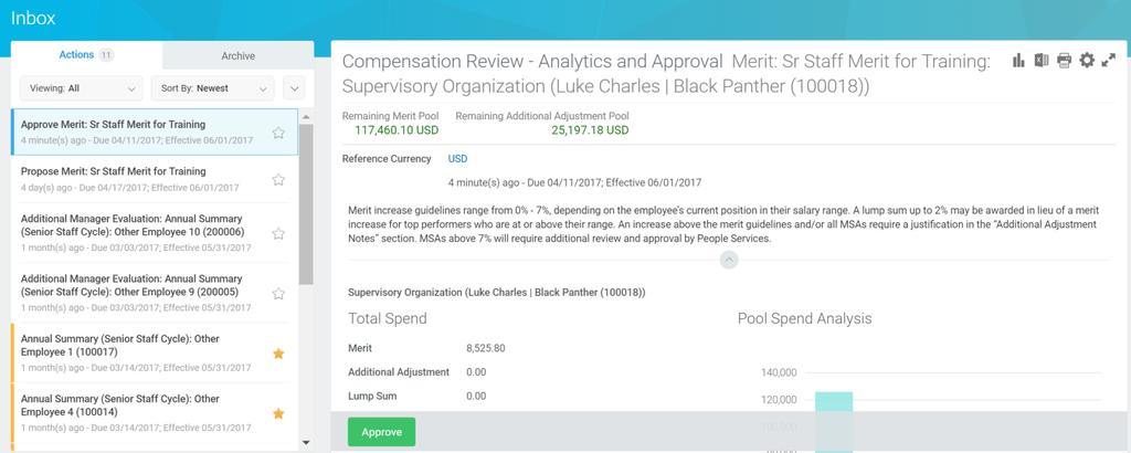 DATA IS ILLUSTRATIVE Embedded Analytics NOTES: You receive one Inbox Action for approve merit even if you are approving merit for multiple supervisory organizations.