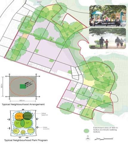 Hierarchy of Parks Neighbourhood Park Area 3 to 4 HA with 800m radius (10-minute walking