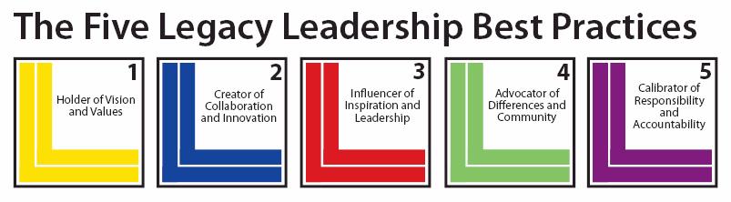 Introduction The Legacy Leadership Model Each question in the assessment corresponds to critical success skills of one of the five Best Practices which make up the Legacy Leadership model.