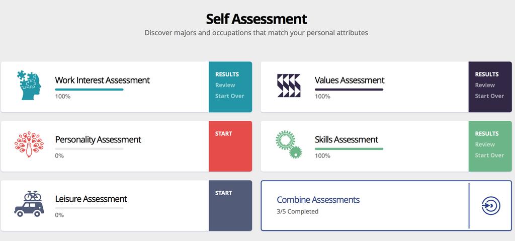 in self assessment, career exploration and evaluate your readiness to make