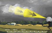 climate factors such as humidity and precipitation. http://www.