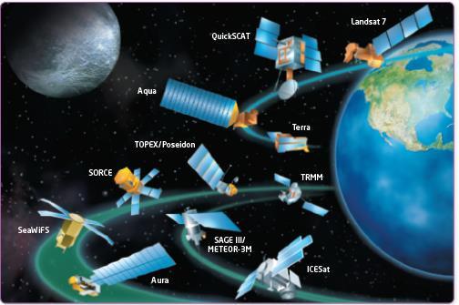 The Earth Observing System (EOS) (Page 362) In 1997, Canada, the United States, and Japan launched the first of a series of satellites intended to