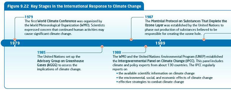 International Initiatives to Combat Climate Change (Pages 376-377) Effective solutions to climate change must